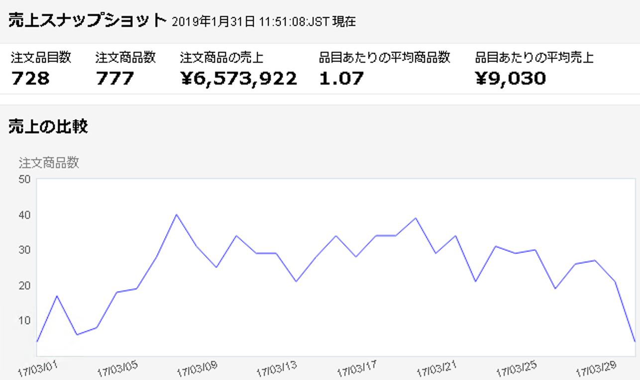 実積証拠画像